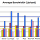 Illustration for article titled Our 2009 12-City 3G Data Mega Test: ATT Won